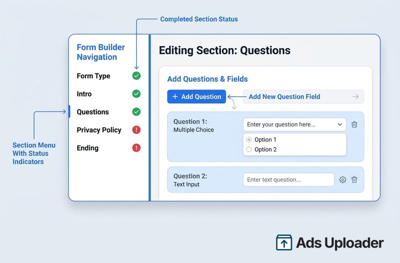 Annotated screenshot of the Meta Ads Manager instant form editor showing the section list on the left and the form type, intro, questions, privacy policy, and ending sections