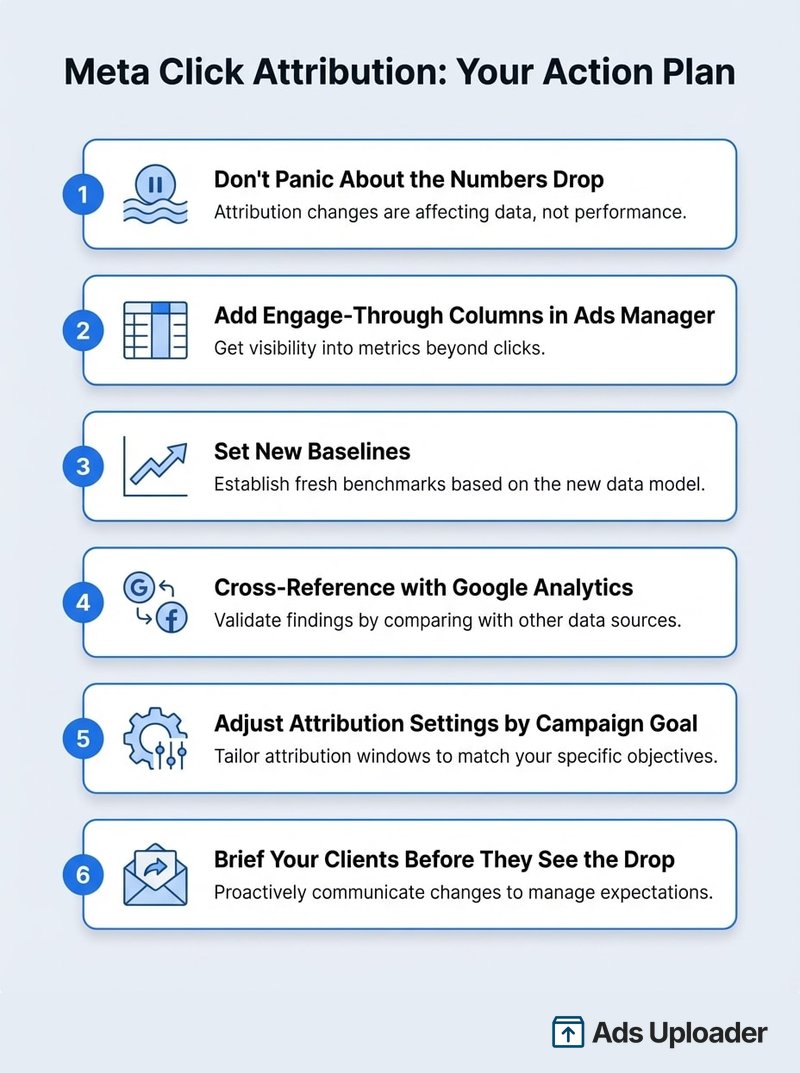 Six-step action checklist for adapting to Meta's click attribution change including adding engage-through columns and setting new baselines