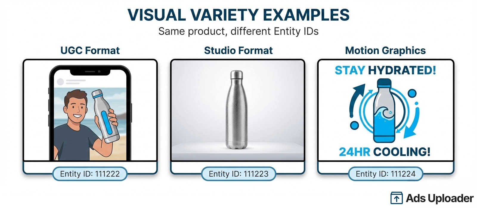 Examples of visual variety in Meta ads to generate different Entity IDs